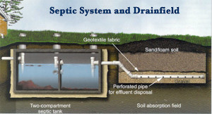 Tucson septic cleaning